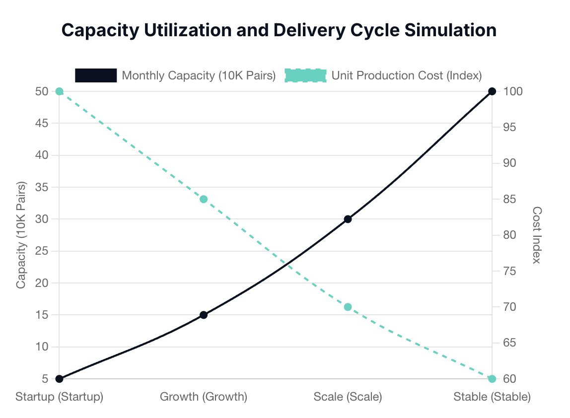 Procurement order cooperation type analysis